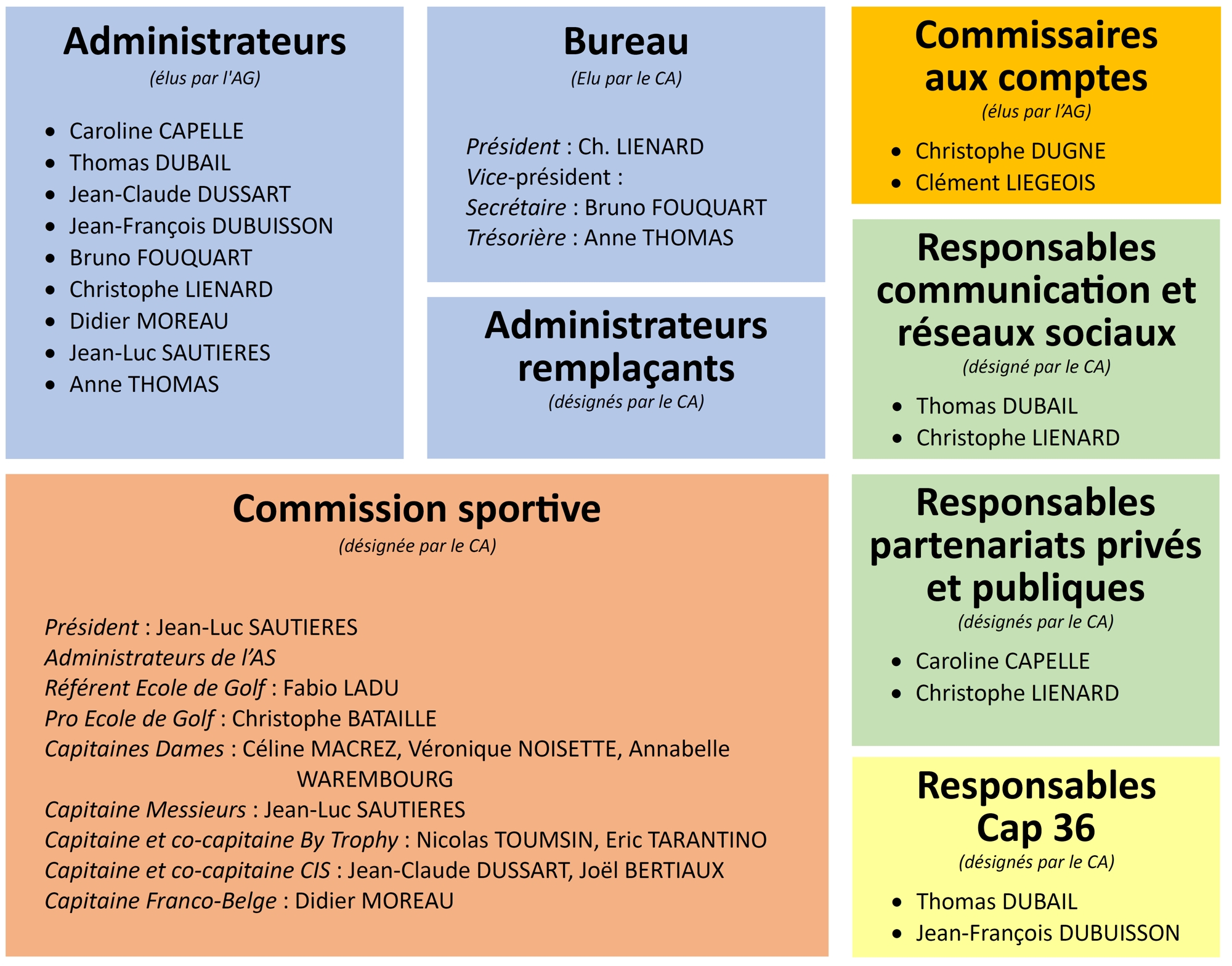 Organigramme AS 2026 pour site du golf - web